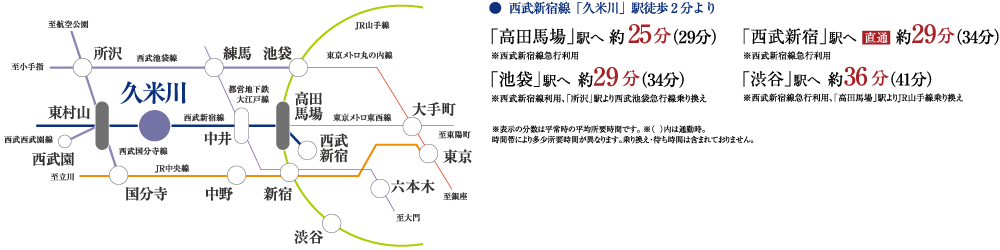 ACCESS　路線図。西武新宿線「久米川」駅より「高田馬場」駅へ約25分、「西武新宿」駅へ直通約29分、「池袋」駅へ約29分、「渋谷」駅へ約36分。