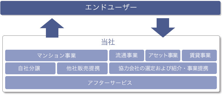 図